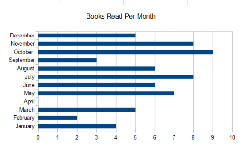 book per month