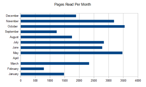 pages per month